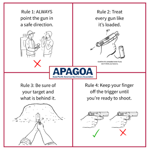 4 Rules Of Gun Safety Poster